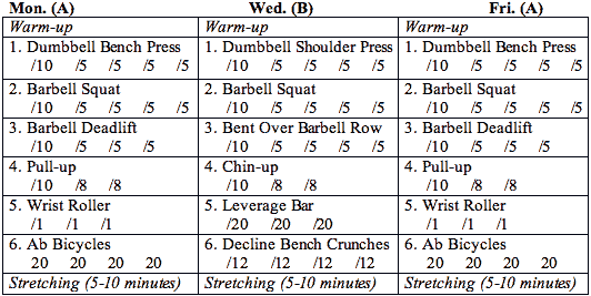 Two Day Weight Training Program