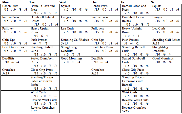 10 8 6 4 Workout Chart