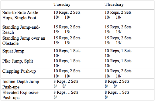 Day Gym Drills 82