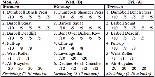 One of the basic weight training routines for strength.