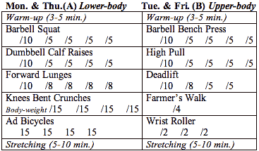 Your free weight training schedule...