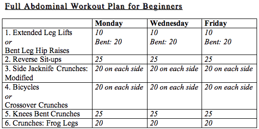 The full abdominal workout plan for beginners.