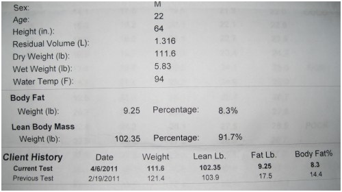 My hydrostatic weighing data (like you will get) as part of the advice packet.