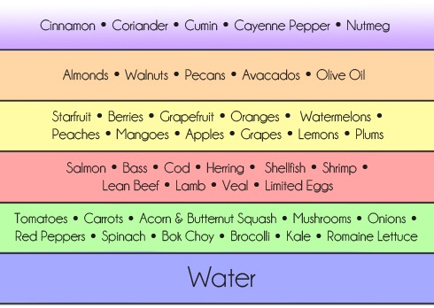 Paleo Food Chart In Tamil