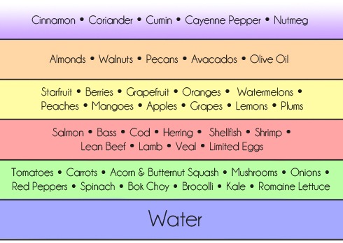 Paleo Food Chart In Tamil