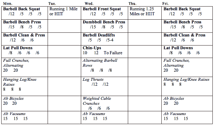 Six Pack Abs Workout Chart