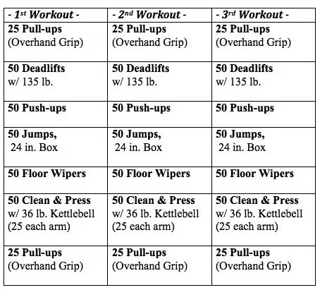 The 300 Workout Routine Become A Spartan