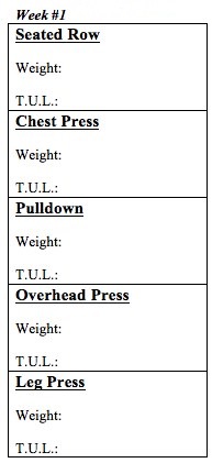 The Body By Science high intensity weight training recommended workout with machines.