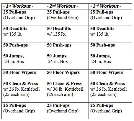 The 300 workout routine to make you a Spartan!